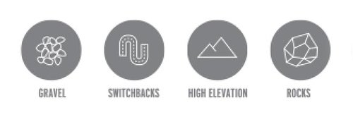Idaho Adventure Series Map - Discover the Best Dirt Roads in Idaho for Thrilling Exploration