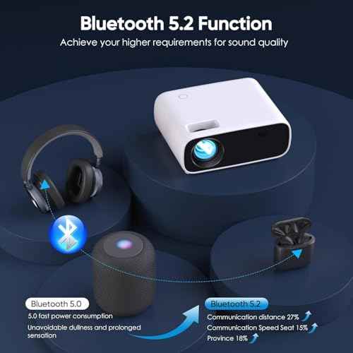 Projector with Wifi and Bluetooth, 200" Projector Full HD 1080P Video Projector, 18000L Movie Projector Compatible with Android/iOS/Laptop/TV Stick/X-Box/HDMI/USB