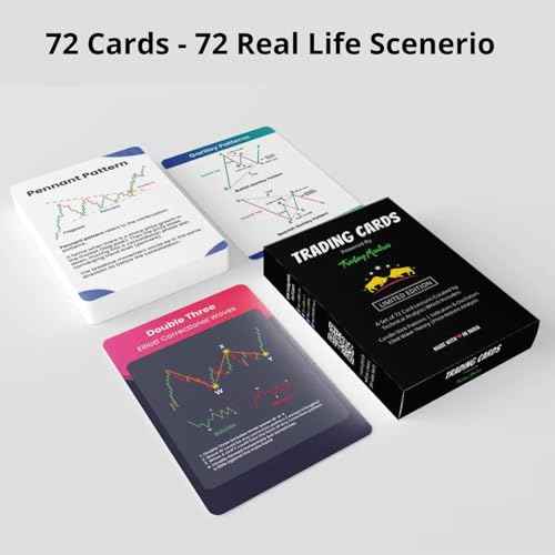 Trading Mantras Stock Market Trading Flash Cards | Reference Cards for New Traders Learning Price Actions Analysis | Candlestick Patterns Ideal for Stock Market Traders and Investors