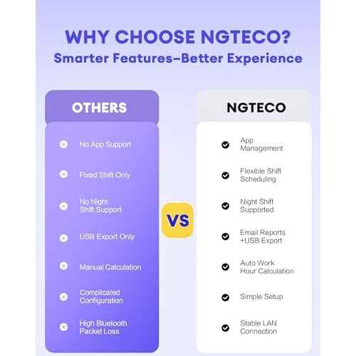 NGTeco APP-Based Time Clocks for Employees Small Business, W2 (Fingerprint+Password) Times Clock, 2.4GHz WiFi Clock in Clock Out Machine Support Shift Schedules, iOS & Android APP, No Monthly Fee