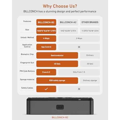 BILLCONCH Gun Safe for Handgun - Biometric Gun Safe 4 Ways Quick Access with Fingerprint/Full-digital Keypad/Key/APP Lock Handgun Pistol Safe for Nightstand Bedside Home