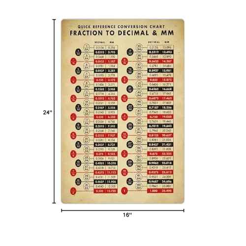 JIUFOTK Quick Reference Conversion Chart Metal Tin Signs Fraction To Decimal & Mm Posters Basic Math Plaque Decorations Office Classroom Room Wall Decor 16x24 Inches