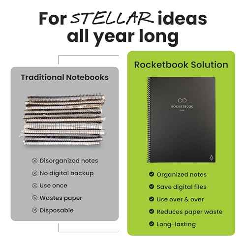 Rocketbook New Core Reusable Spiral Notebook, Executive Size 6x8.8, Black - Dotted Pages, App-Connected, Erasable, Durable Cover, Ideal for School, Work, and Creative Projects