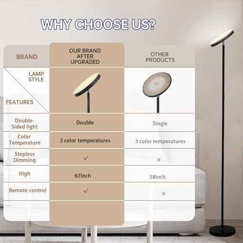Floor Lamp, 36W/3000LM Super Bright LED Modern Tall Standing Lamp, 3 Color Temperatures Torchiere Sky Lamps, Dimmable Reading Light, Remote & Touch Control for Living Room, Bedroom, Office