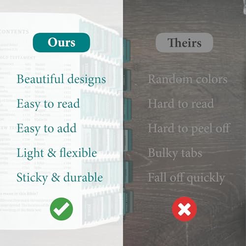 Bible Tabs Premium Tear Resistant Bible Tabs ? Easy to Apply, Laminated for Durability ? Old & New Testament ? Perfect for All Bibles - for Women and Men (Teal)