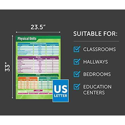 Daydream Education Working Scientifically Posters - Set of 5 - EXTRA LARGE 33¡± x 23.5¡± - Gloss Paper - STEM Middle & High School Classroom Decoration - Wall Charts