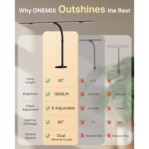 ONEMIX 42" LED Desk Lamp for Home Office, Eye-Caring Desk Light with Adjustable 4-Segment Bar, 1800LM Bright, Remote, Architect Table Lamp with Base for Dual Monitors, Reading, Study, Workbench(Black)