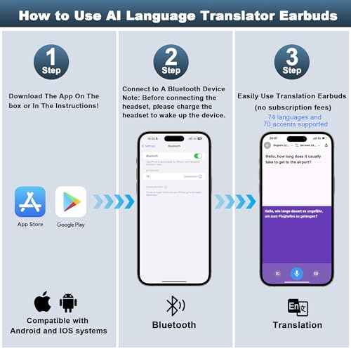 AI Wireless Earbuds, 3-in-1Bluetooth Headphones Ear Buds with Real-Time 144 Language Translator Earbuds, HD Sound, Long Battery Life, Wireless Bluetooth Over-Ear Earbuds for Travel, Business, Music