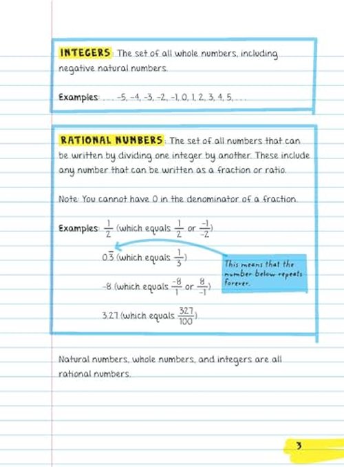 Everything You Need to Ace Pre-Algebra and Algebra 1 in One Big Fat Notebook (Big Fat Notebooks)