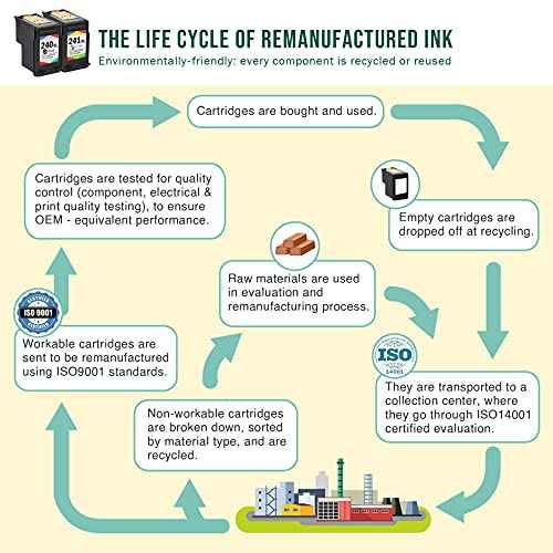 Limeink 2 Remanufactured Ink Cartridges for Canon 240XL/241XL Combo Pack - Black Ink for Canon MG3600/MG3620 Printer