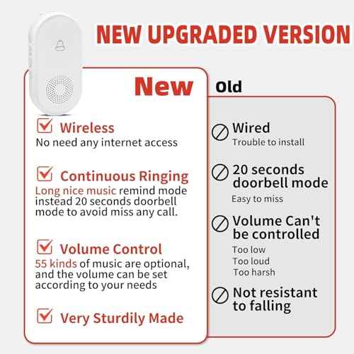 Wireless Caregiver Pager SOS Call Button for Elderly Monitoring 1000+ Feet Life Alert£¬Emergency Alert System Call Bell for Nurse Patient Disabled 2 Waterproof Transmitter & 2 Plugin Receiver