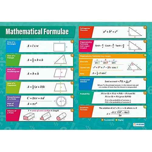 Daydream Education Probability and Statistics Math Posters - Set of 4 - EXTRA LARGE 33¡± x 23.5¡± - Laminated - Math Middle & High School Classroom Decoration - Wall Charts