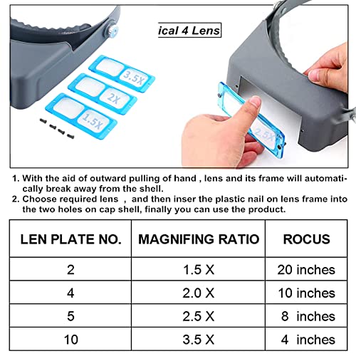 Beileshi Headband Magnifier with 4 Interchangeable Lenses, 1.5x-3.5x Optical Glass