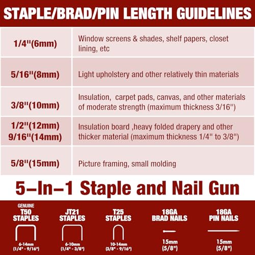 Arrow ET501C Cordless 5-in-1 Staple and Nail Gun – Staple Gun for Upholstery, Framing, Roofing (Variation: Staple and Nail Gun)
