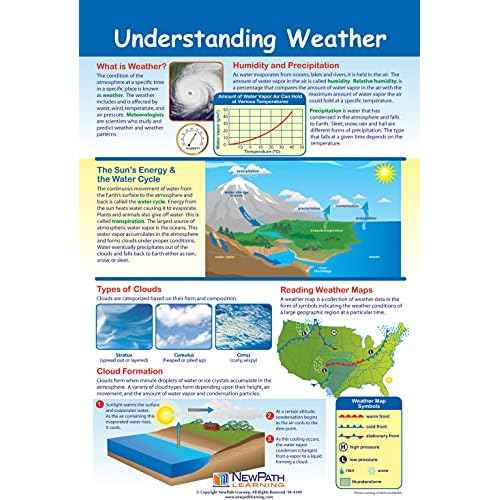 NewPath Learning - 34-9801 Earth Science Posters, Set/5 - Laminated, Full-Color, 23" x 35"