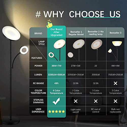 Floor Lamp, Upgraded 42W 4000LM Super Bright LED Floor Lamp for Living Room Bedroom, Dimmable Standing Reading Floor Lamps with Remote & Touch Control