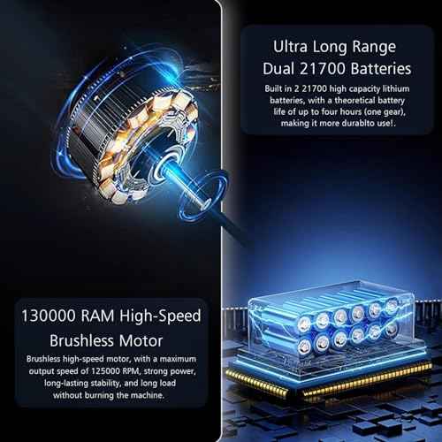 , Mini Jet Dry Blower, High Speed 200000RPM Stepless Adjustment, Type C Fast Charging Portable Duster Blower Super for Car, Cleaning, Camping, Pet Hair