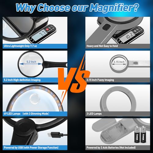 Rechargeable Magnifying Glass with Light 30X 40X 60X - Large 5.2-Inch, Black