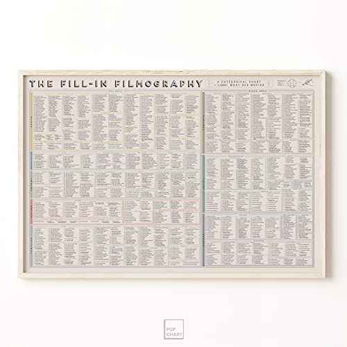 Pop Chart | The Fill-In Filmography Poster | 36" x 24" Large Art Print | Gigantic Bucket List of 1500 Must-See Movies To Watch and Rate | 100% Made in the USA
