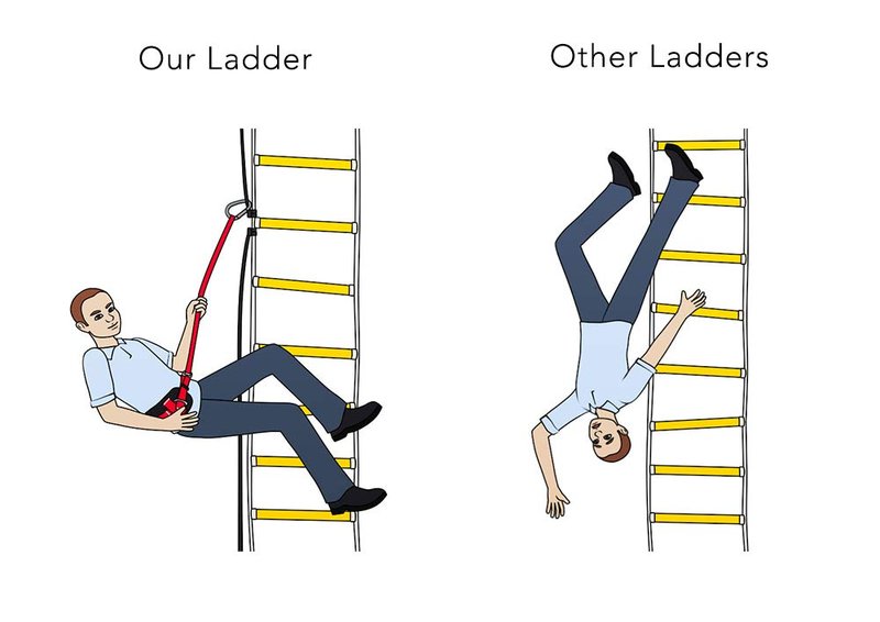 ISOP Fire Evacuation Rope Ladder 4 Story 32ft with Fall Arrest System & Spring Hooks - Rescue Ladders for 4-Story Homes - Fireproof & Weather Resistant - Life-Saving Escape Ladder 10m - Lifesaving