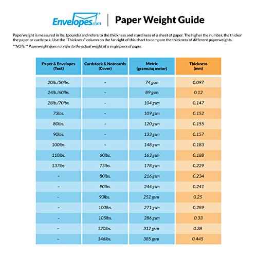 LUXPaper #17 Mini Envelopes | 2 11/16" x 3 11/16" | Avocado Green | 70lb. Text | 250 Qty