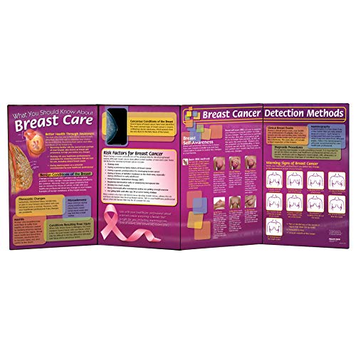 Breast Care Folding Display, English