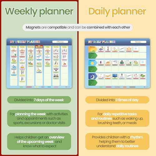 LIKARTO¢ç Weekly Planner for Children - Montessori Magnetic Board incl 194 Magnets & Cord - Fully Writable & Wipeable - Encourages Independence