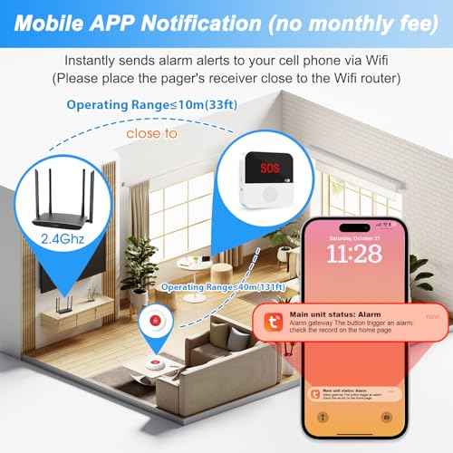 WiFi Rechargable Smart Wireless Caregiver Pager Call Button System Nurse Calling Alert System for Elderly Patient Seniors Disabled Kids 2 SOS Panic Buttons 1 Receiver (only Supports 2.4GHz Wi-Fi)