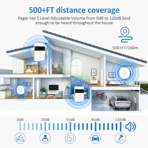 3 Pack Wireless Caregiver Pager Panic SOS Call Button with Receiver for Elderly/Patient/Child, 500+ ft Range Attention Pager Alarm Nurse Calling Alert Patient Help Button for Home/Personal