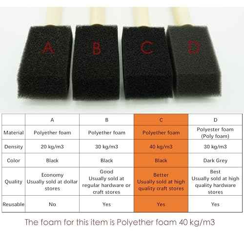 Round Stencil Brush and Small Foam Brush Set with High Density Foam 50pcs for Small Crafting(5/16", 1/2", 3/4", 1", 1-1/2", 2") ¡¦