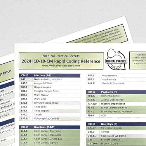 2024 Primary Care ICD-10 and CPT Rapid Coding Reference Cards | Family Medicine, Internal Medicine, and Pediatrics | Save time, Improve Revenue and Prevent denials | with Free Video Tutorials