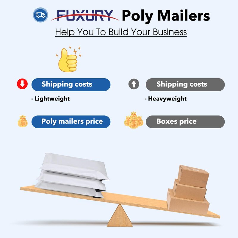 Fuxury 120000pcs 10x13" Poly Mailers,Waterproof Shipping Bags for Clothing,Strong Adhesive Shipping Envelopes for Small Business,Self Seal Poly Mailer Bags,Flexible Mailing Bags White