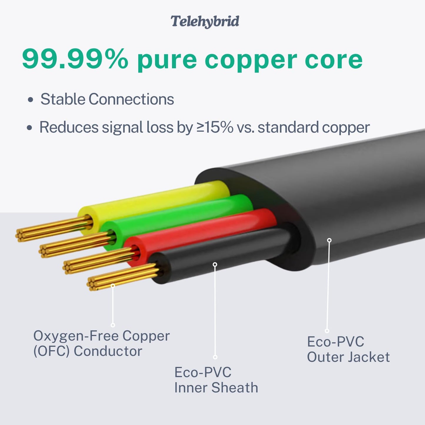 Yealink Phone Cord Replacement - Compatible with T52, T54, T40, T46, T48 Models - Durable & Reliable
