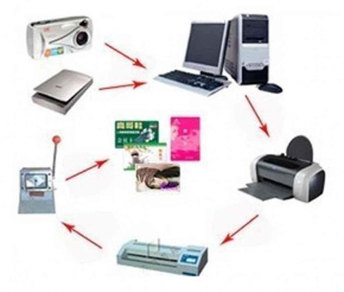 50 Sets of A4 Size Inkjet Print PVC ID Card Making Sheets - Non-Laminated Materials