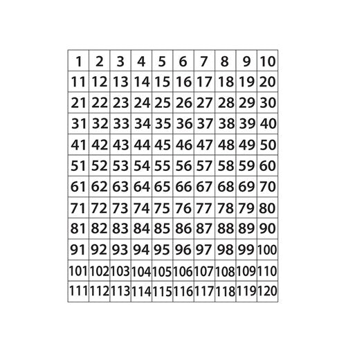 Geyer Instructional Products - 24" x 24" 120 Dry Erase Number Chart, Student Practice for Counting, Easy Cling Whiteboard, Numbers 1-120