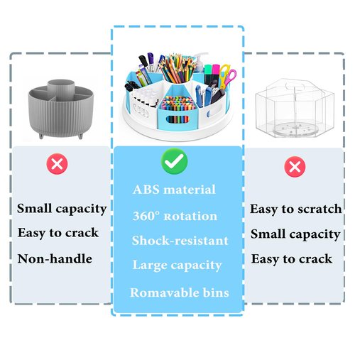 MeCids 360°Rotating Desk Organizers Homeschool Office Organization and Storage Art Supplies Organizers– 12" Lazy Susan Style Caddy with Removable Bins, for Home Offices, School Supplies Classroom Use