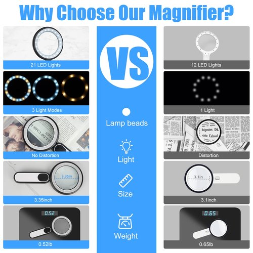 Rechargeable Magnifying Glass with Light, 30X 4.7IN Handheld Large Lightweight Lighted Magnify Len 21 LED 3 Modes Illuminated Book Magnifier forKids,Senior,Reading,Inspection,Coin,JewelryChristmasGift