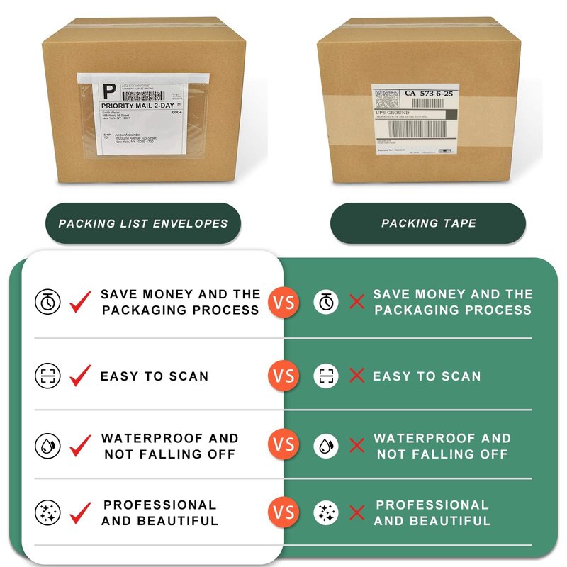 7.5'' x 5.5'' Packing List Pouches, Shipping Label Envelopes Clear Adhesive Top Loading Packing List - 50 Pack