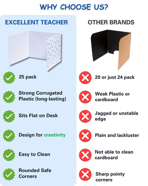 25 Plastic Privacy Folders for Students — Durable + Erasable — Desk Dividers for Students, Privacy Shields for Student Desks, Testing Dividers for Classroom, Test Dividers for Student Desks