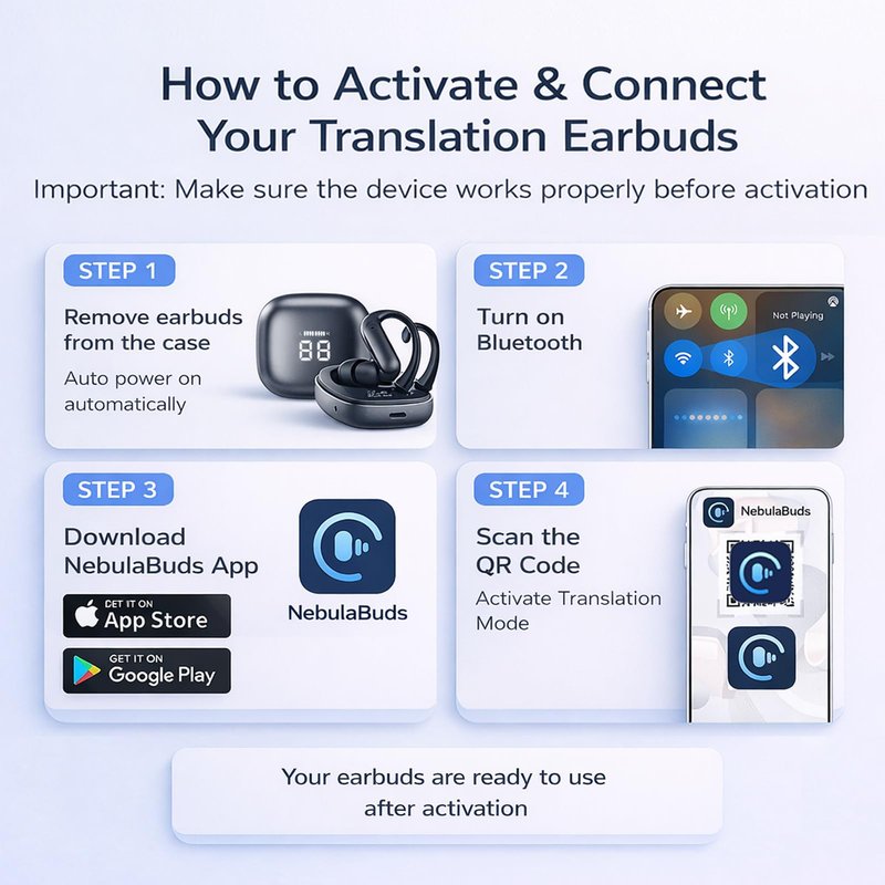 linktoonex AI Translator Earbuds Real Time 139 Languages, Bluetooth Translation Earbuds with LED Display, No Subscription, Open Ear Design for Learning Travel & Business Meetings with Charging Case