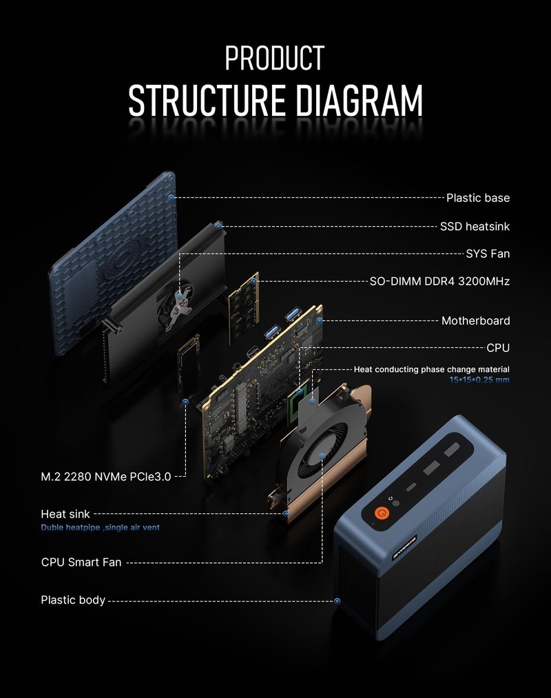 BOSGAME E5 Multi-Functional Mini PC, Ryzen 3 5300U 4C/8T, 11 Pro Dual LAN 2.5GbE Desktop Computers, 16GB DDR4 1TB PCIe SSD, Triple Displays 4K 60Hz, HDMI 2.0, DisplayPort, USB-C, Wi-Fi 5, BT 5.0