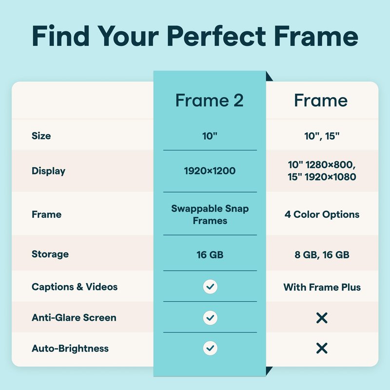 Skylight Digital Picture Frame 2 – 10" Full HD Wi-Fi Touch Screen, 16GB Digital Photo Frame, Load Photos & Videos Directly from Phone, Anti-Glare – Ideal for Personalized Gifting, Black