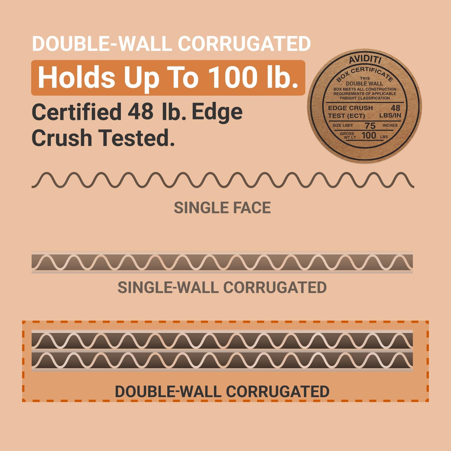 AVIDITI Double Wall 24" x 18" x 18" Cardboard Boxes (10-Pack) | Large Corrugated Boxes for Shipping, Packaging, Moving, Storage Box for Home or Business, Strong Wholesale Bulk Boxes