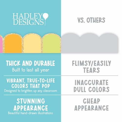 50ft Bulletin Board Borders Trim - Classroom Borders for Bulletin Board Decorations, Teacher Supplies for Classroom Decor Preschool, Kindergarten & Elementary, Pastel Scalloped Boarders