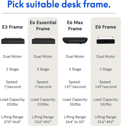 FLEXISPOT E6 Electric Height Adjustable Standing Desk Frame - Dual Motor, Black Finish