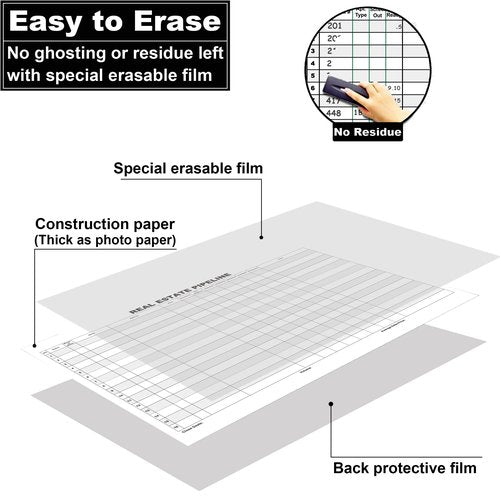 24" X 36" Real Estate Pipeline Dry Erase Board for Wall,Visual Realtor Transaction Tracking Whiteboard,Erasable Sales Status Board for Real Estate Agent,Laminated Reusable Realty Tracker Paper Poster