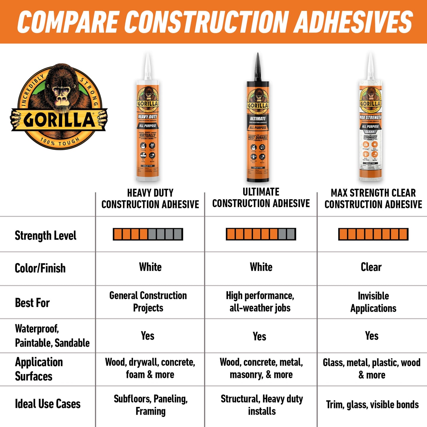 Gorilla Heavy Duty Construction Adhesive, White Glue, 7 Ounce Squeeze Tube (Pack of 1) - Gap Filling and Waterproof