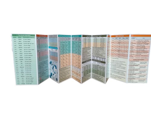 Hebrew and Greek Quick Reference Guide for Seminary Students (2 Pamphlets)