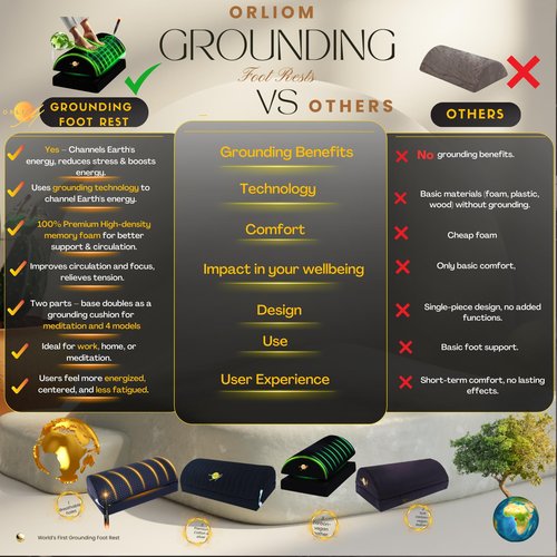 Grounding Foot Rest for Under Desk at Work Mat for feet World's First Grounding Foot Stool with Memory Foam Adjustable Height Back Knee Pain Relief Energy Better Sleep Comfort Gaming Chair Office Home