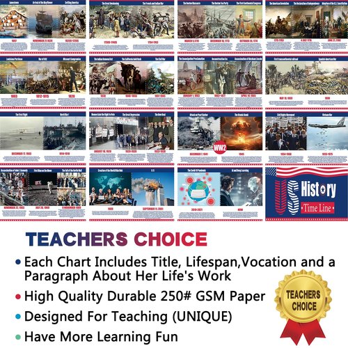 EIHFHIE 15 Charts US History Posters for Classroom, 9 x 14 US History Posters Time Line Bulletin Board Set, Social Studies Classroom Decorations for Middle High School